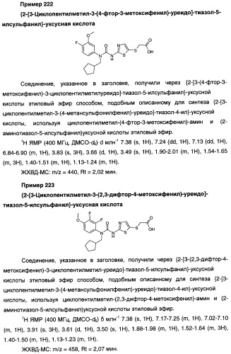 Мочевинные активаторы глюкокиназы (патент 2443691)