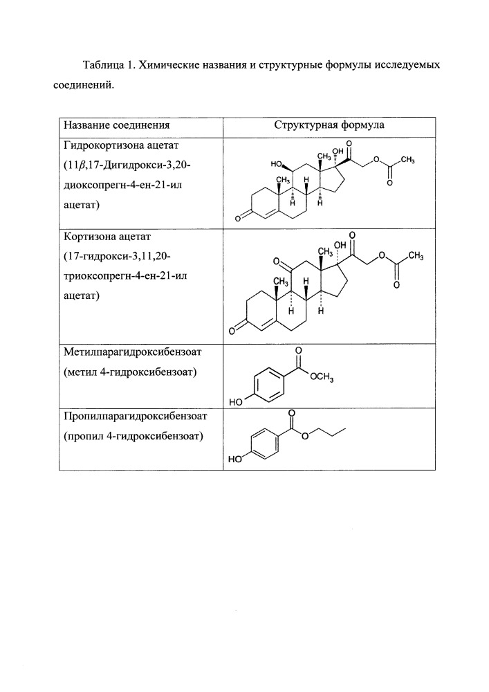 Способ хроматографического разделения гидрокортизона ацетата, кортизона ацетата, метилпарагидроксибензоата, пропилпарагидроксибензоата методом обращенно-фазовой высокоэффективной жидкостной хроматографии (патент 2653191)