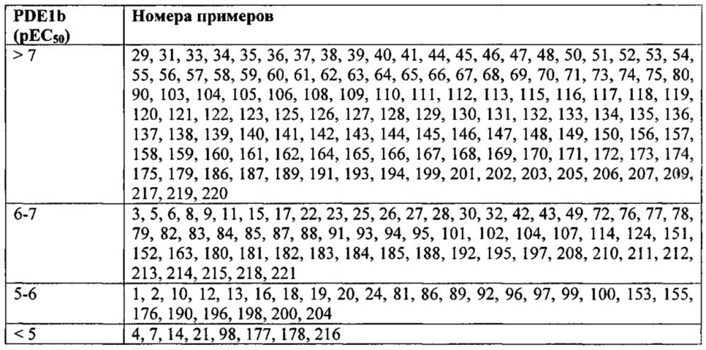 Замещенные соединения тиофен- и фуран-конденсированного азолопиримидин-5-(6н)-она (патент 2659779)