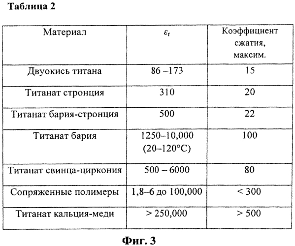 Низкочастотная антенна (патент 2562401)