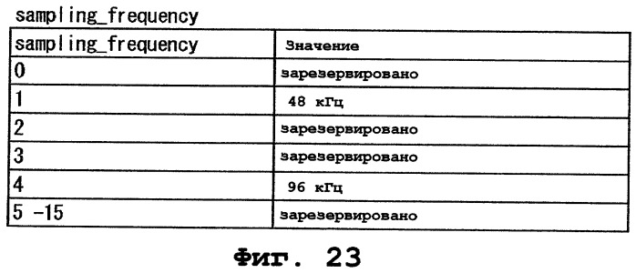 Устройство воспроизведения, способ воспроизведения и носитель записи (патент 2400834)