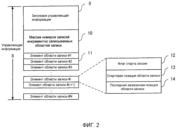 Способ записи информации на однократно записываемом носителе (патент 2485609)