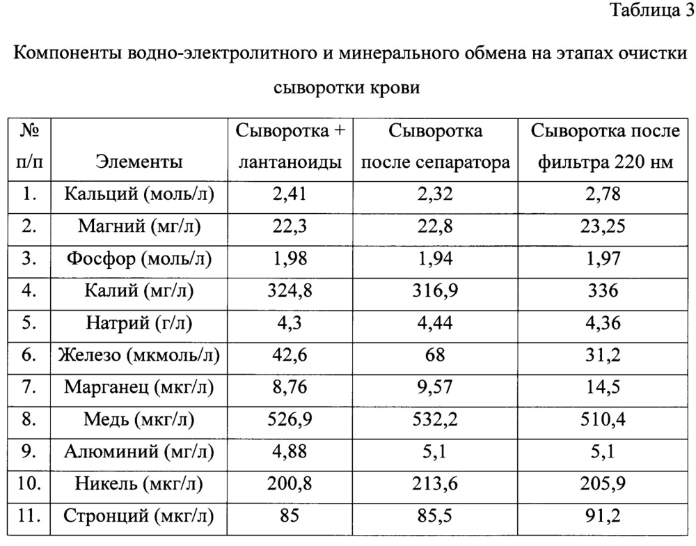 Способ очистки сыворотки крови крупного рогатого скота от контаминирующих агентов (патент 2664729)