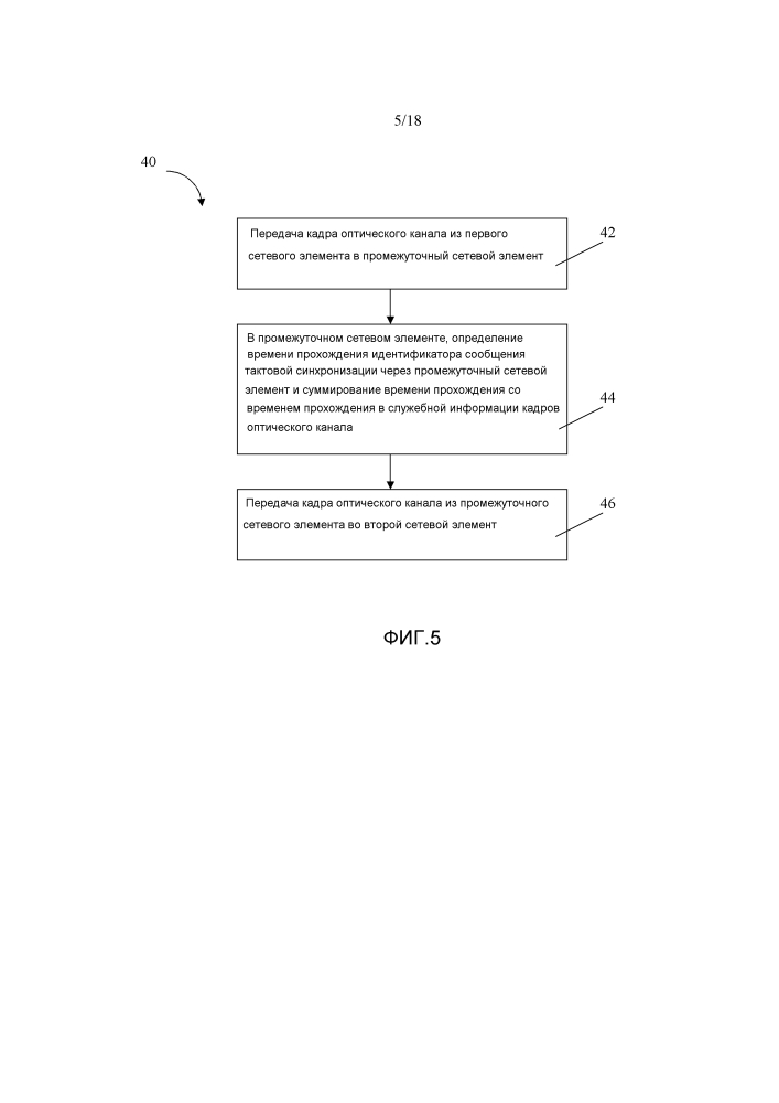 Распространение информации тактовой синхронизации в оптической сети связи (патент 2598034)