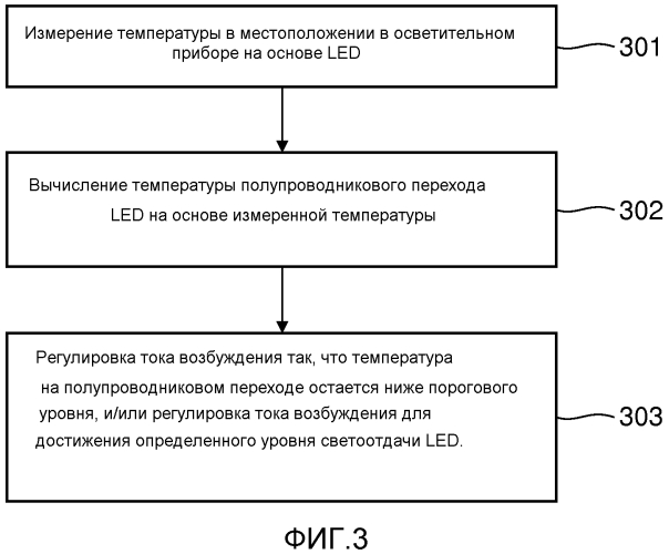 Осветительные приборы на основе светодиодов (led) и связанные с ними способы теплового управления (патент 2575872)