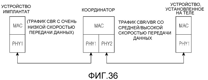 Устройство терминала, координатор и способ администрирования чрезвычайного положения (патент 2493661)