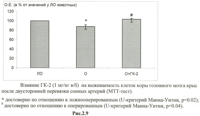 Дипептидные миметики нейротрофинов ngf и bdnf (патент 2410392)