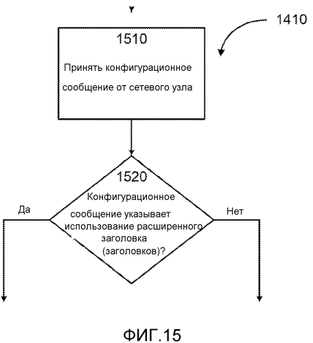 Обратно совместимый подход к полям уровня протокола (патент 2574603)