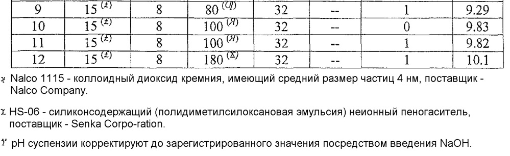 Композиция химического механического полирования для полирования поверхности сапфира и способы ее применения (патент 2661219)