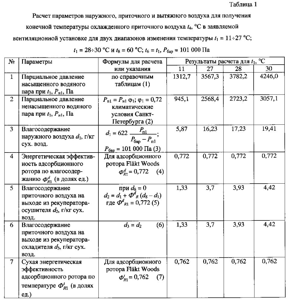 Вентиляционная установка с форсированной системой осушительного и испарительного охлаждения (патент 2595583)