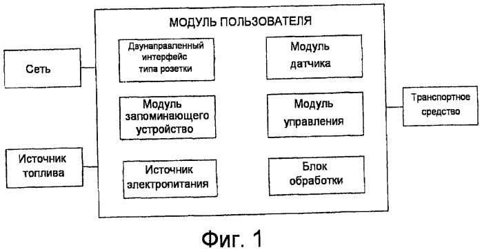 Система и способ передачи электроэнергии между сетью и транспортным средством (патент 2451380)