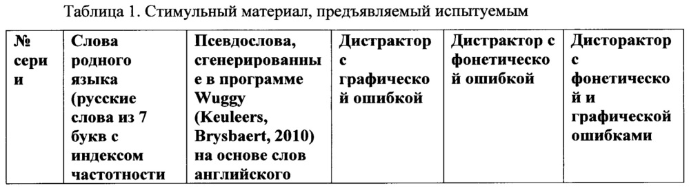 Способ оценки способности к запоминанию иностранных слов с использованием анализа глазодвигательной активности (патент 2659142)