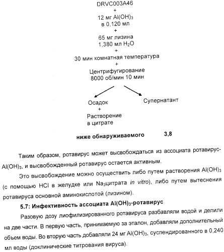 Применение аттенуированного ротавирусного штамма серотипа g1 в изготовлении композиции для индукции иммунного ответа на ротавирусную инфекцию (патент 2368392)