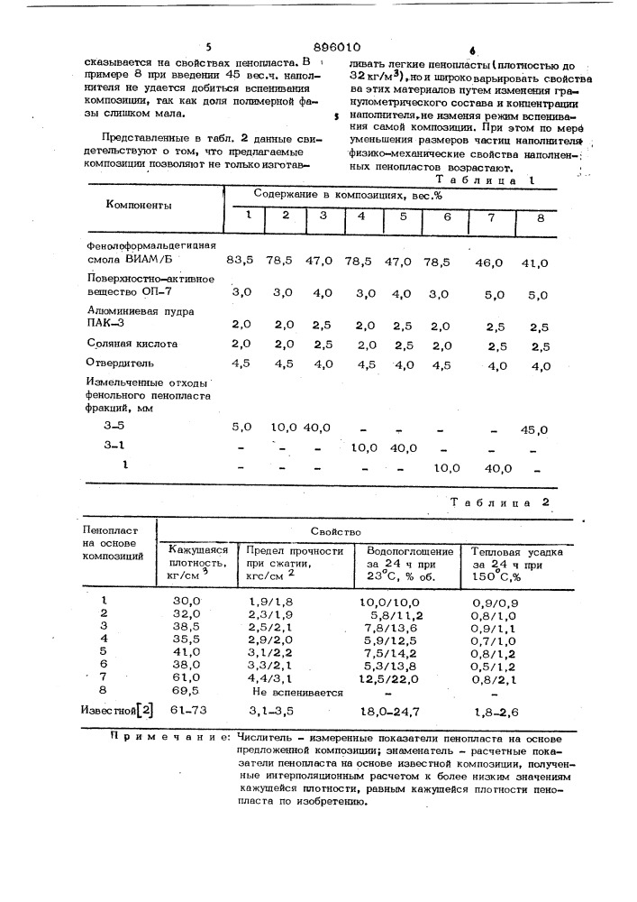 Композиция для получения фенолформальдегидного пенопласта (патент 896010)