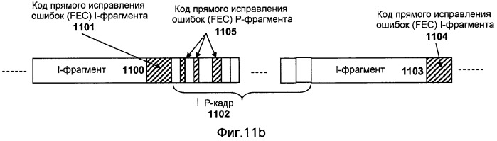 Система для объединения множества видов интерактивного потокового видео в режиме реального времени (патент 2510591)