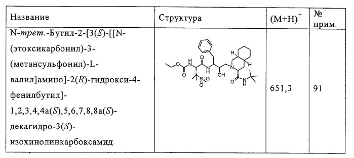 Изохинолинкарбоксамиды и лекарственное средство на их основе для применения в качестве ингибиторов протеазы вич (патент 2265016)