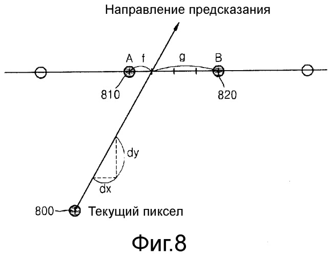 Способ и устройство кодирования и декодирования изображения с использованием внутрикадрового предсказания (патент 2555236)