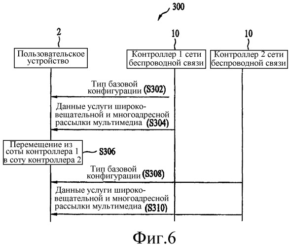 Способ и устройство для установления однонаправленного канала беспроводной связи для услуги передачи при мультимедиа многоточечном соединении в системе мобильной связи (патент 2341040)