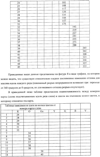 Система представления цветов (патент 2366908)