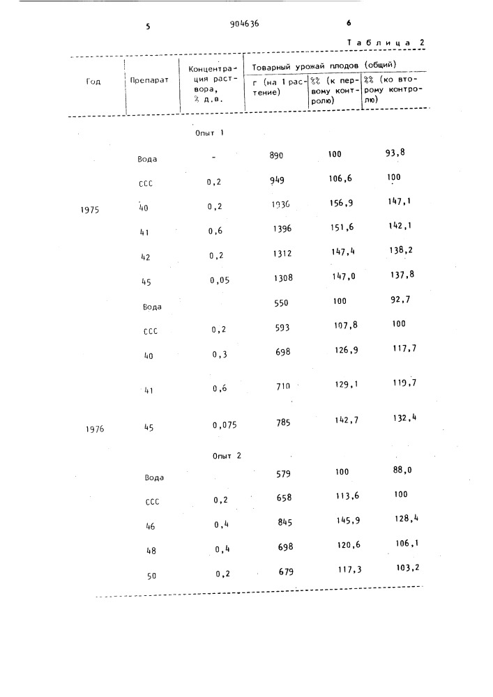 Стимулятор роста растений (патент 904636)