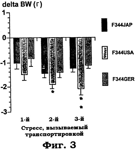 Способ для лечения неврологических и нейропсихологических нарушений (патент 2286149)