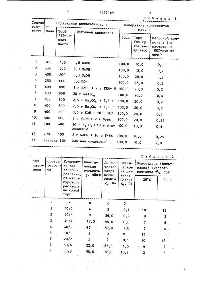 Реагент для бурового раствора (патент 1397469)