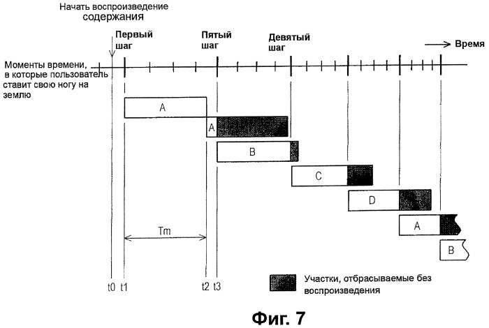 Способ и устройство воспроизведения содержания (патент 2398291)