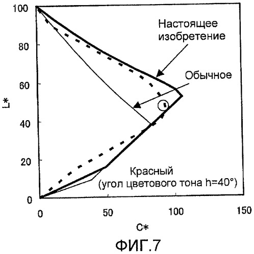 Устройство отображения (патент 2442291)