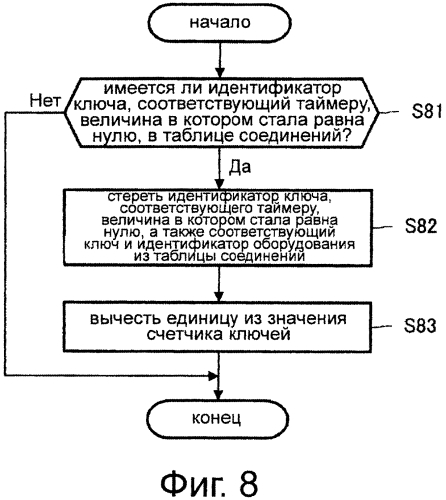 Система связи, устройство связи, способ связи и компьютерная программа (патент 2574356)