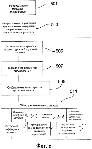 Устройство (патент 2554510)