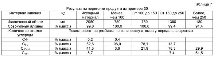 Композиции жидкого топлива на основе каталитически деоксигенированных и конденсированных оксигенированных углеводов (патент 2542990)