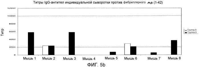 Вакцина против интермедиата с амилоидным сворачиванием (патент 2546234)