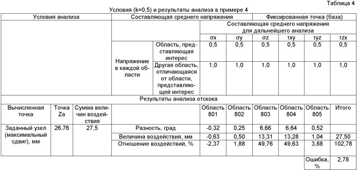 Способ, устройство, программа и носитель записи анализа причины упругой отдачи (патент 2477663)