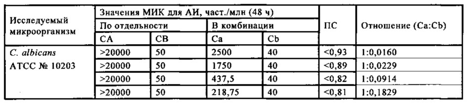 Микробицидная композиция, содержащая бронопол, дазомет или смесь 4-(2-нитробутил)морфолина и 4,4'-(2-этил-2-нитрометилен)диморфолина (патент 2653763)