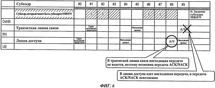 Способ мобильной связи и ретрансляционный узел (патент 2537854)