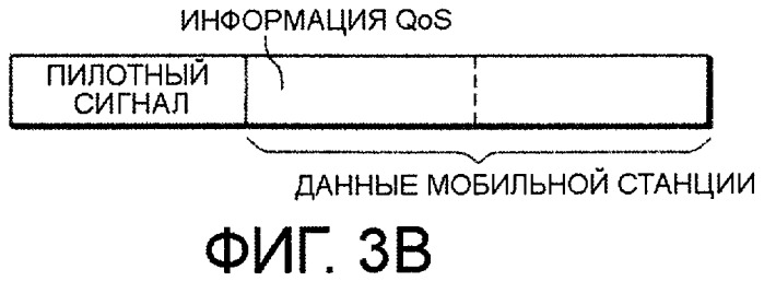 Способ управления передачей сигнала, мобильная станция и базовая станция радиосвязи (патент 2436262)