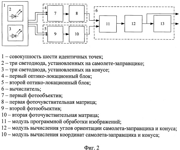 Способ определения координат самолета-заправщика и конуса и устройство для его осуществления (патент 2402035)