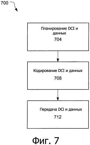 Планирование ресурса нисходящего канала передачи (патент 2566670)