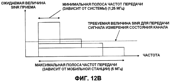 Передающее устройство, приемное устройство, система мобильной связи и способ управления передачей (патент 2414072)