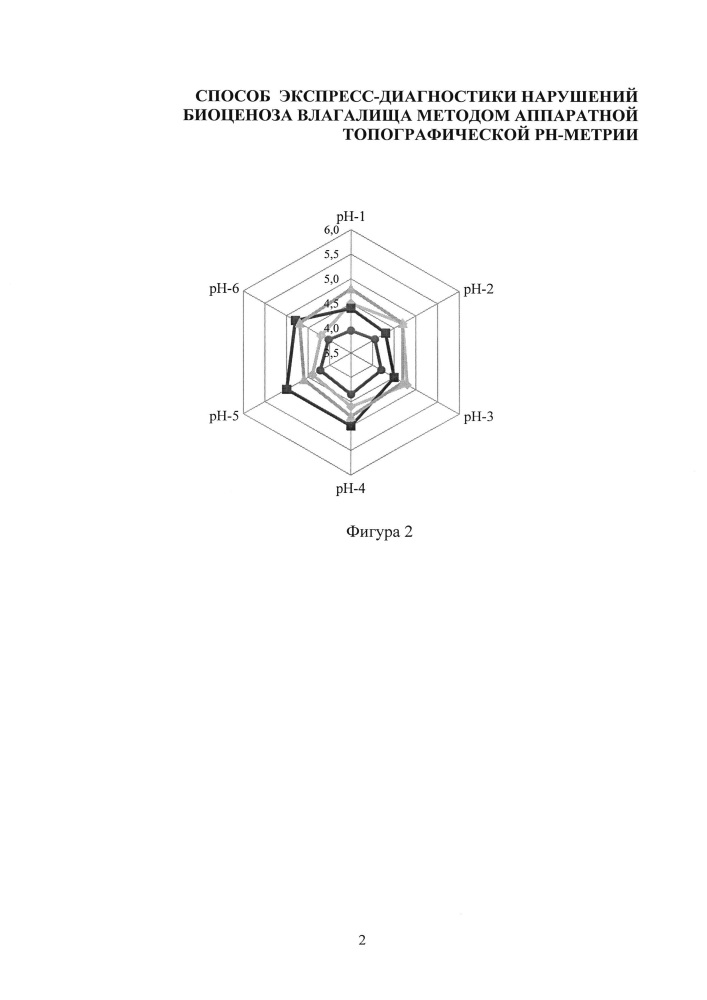 Способ экспресс-диагностики нарушений биоценоза влагалища методом аппаратной топографической рн-метрии (патент 2651037)