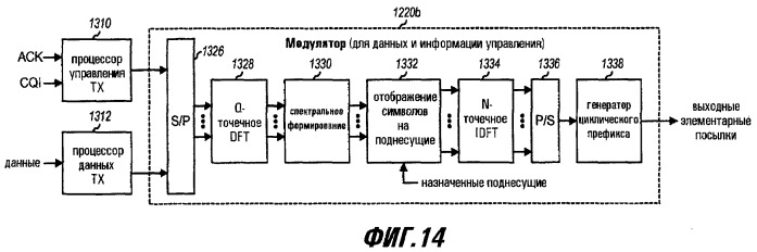 Переменный канал управления для системы беспроводной связи (патент 2417559)