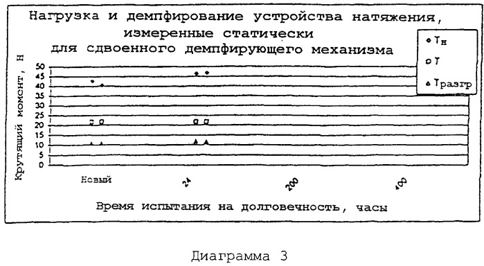 Система ременного привода (варианты) и устройство натяжения для нее (патент 2272947)