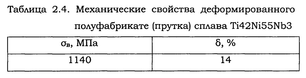 Способ получения порошкового сплава tini с высоким уровнем механических свойств (патент 2632047)
