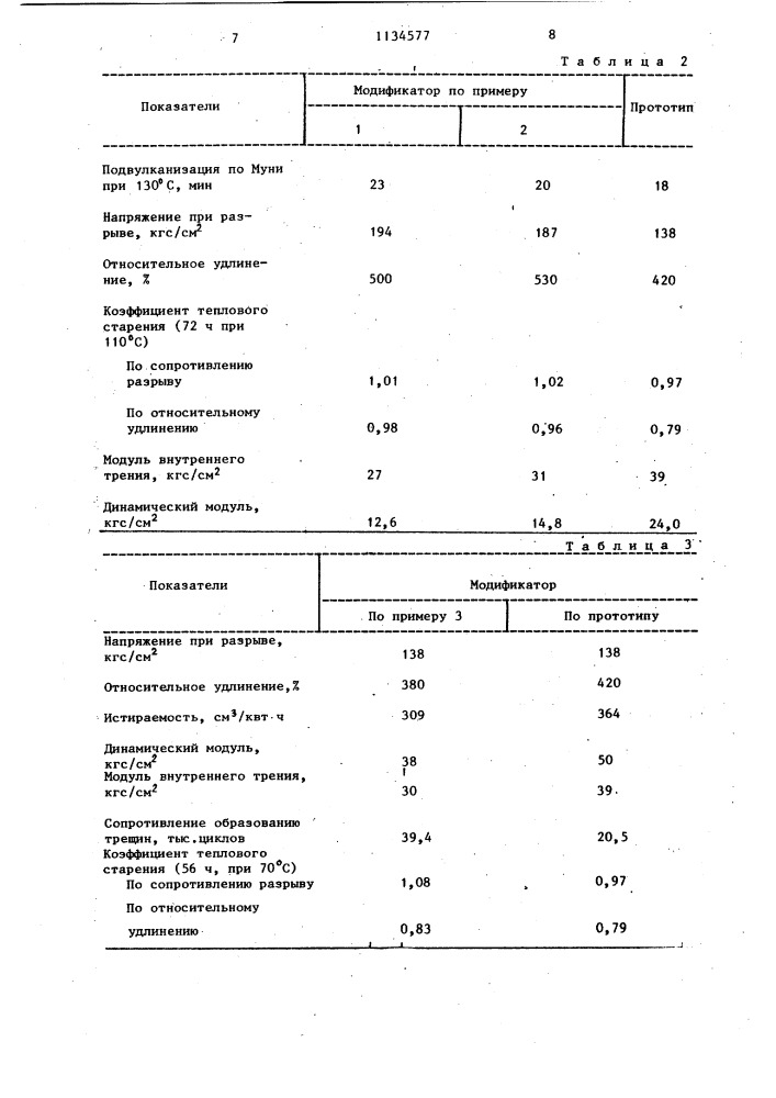 Резиновая композиция на основе ненасыщенного каучука (патент 1134577)