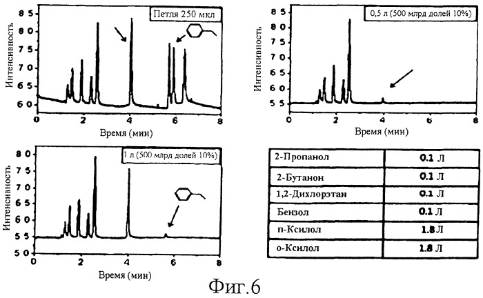 Предварительный концентратор образцов (патент 2526972)