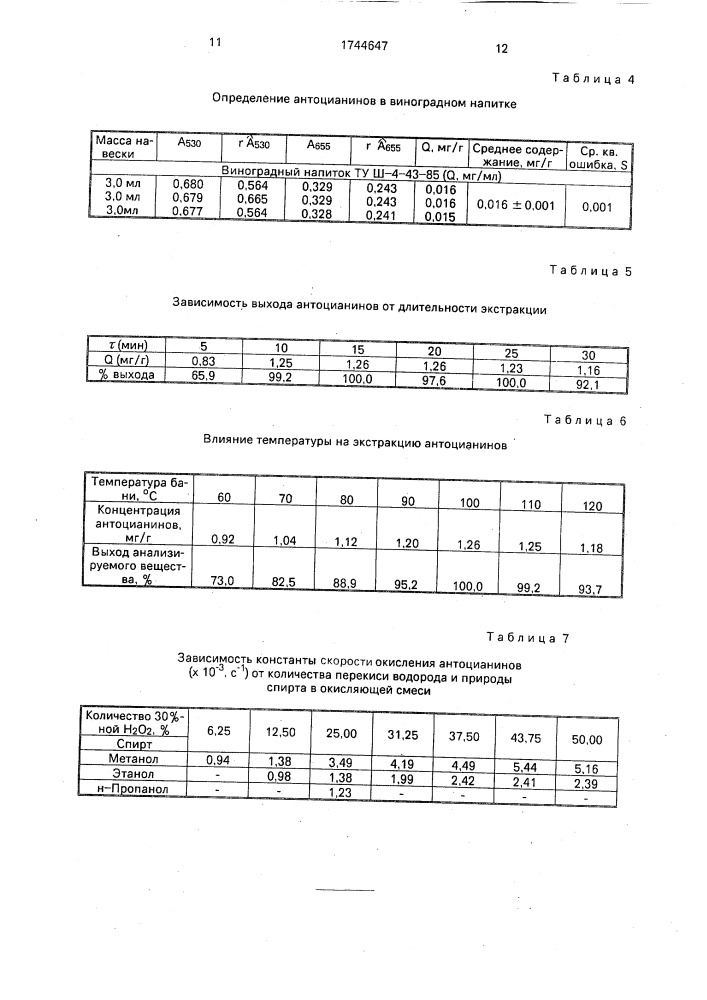 Способ количественного определения суммы антоцианинов (патент 1744647)