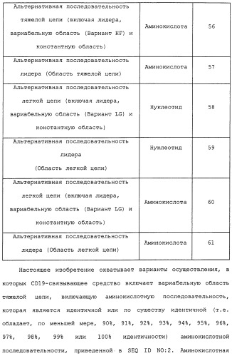 Cd19-связывающие средства и их применение (патент 2476441)