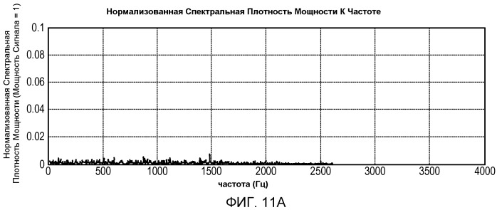 Система и способ внутриполосного модема для передач данных по цифровым беспроводным сетям связи (патент 2496242)