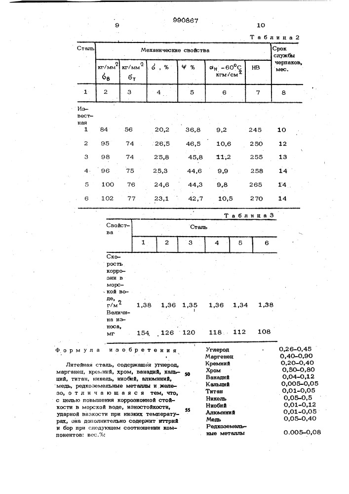 Литейная сталь (патент 990867)