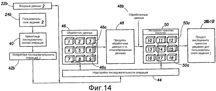 Генерация последовательности операций по комплексному анализу на основе предсказательной модели одиночной скважины - модульного динамического тестера (swpm-mdt) (патент 2336567)